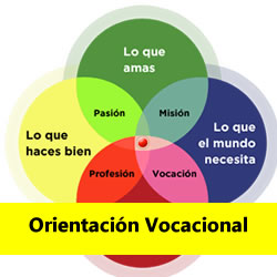 Talleres Orientación Vocacional y Profesional para Estudiantes